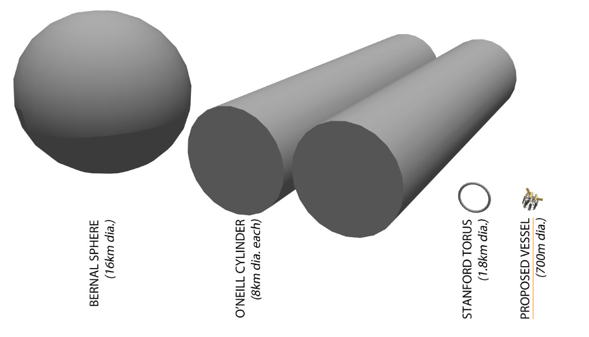 II-Predecessor-Scale-Comparison.jpg